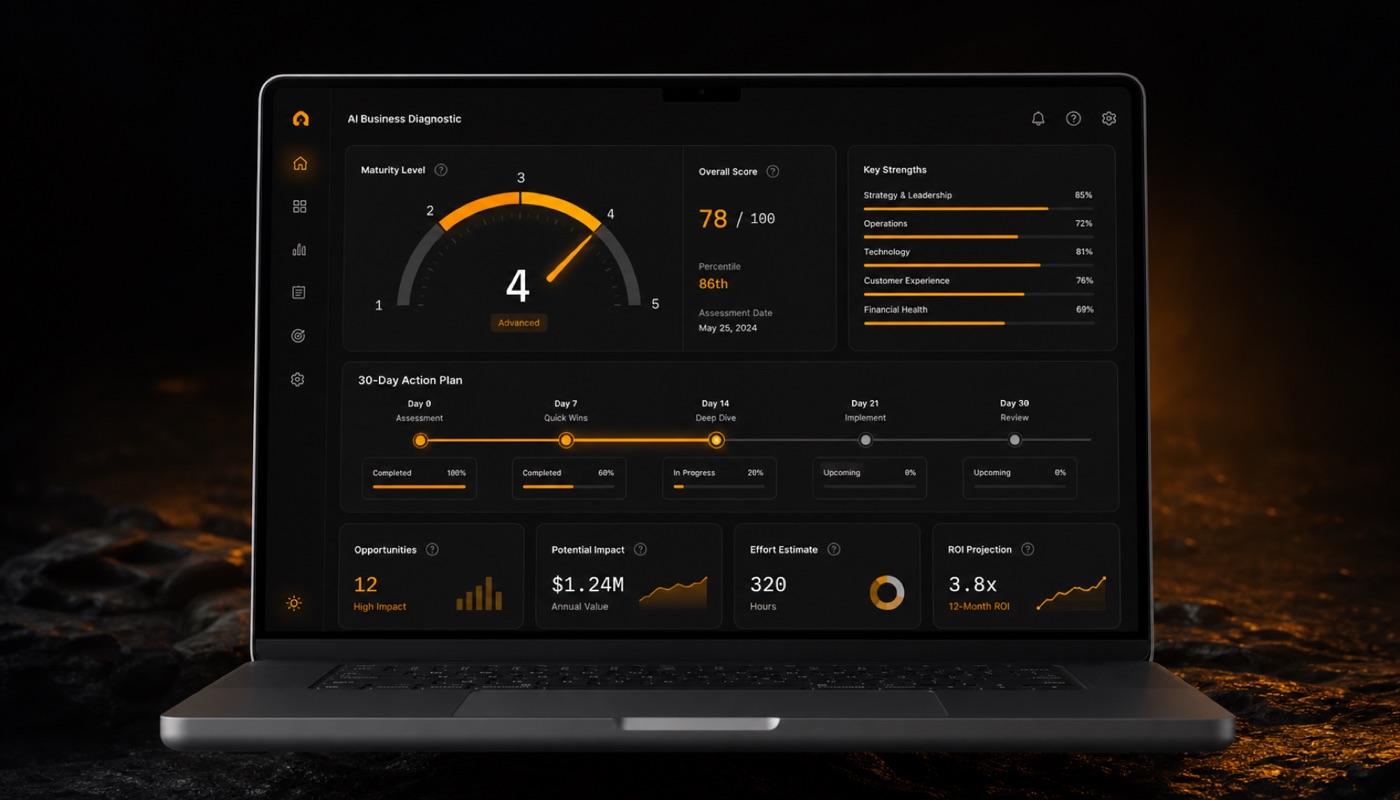 Dashboard do diagnóstico com nível de maturidade e plano de 30 dias